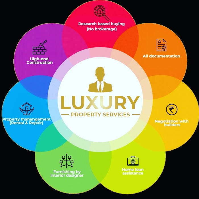 Luxury Apartments In Bangalore 